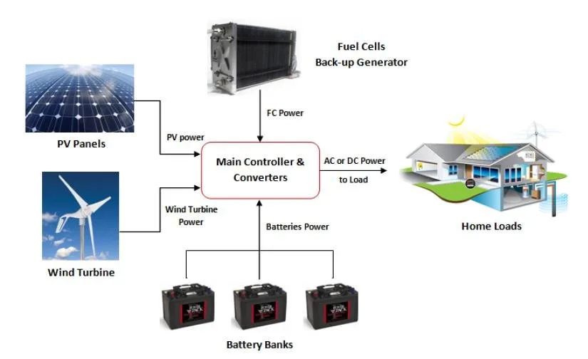 سیستم برق هیبریدی